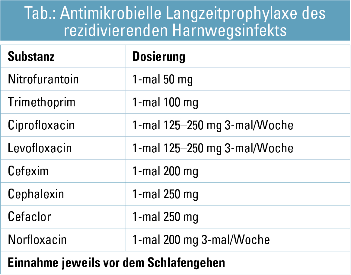 Welches Ist Das Beste Antibiotikum Bei Harnwegsinfekt www.medmedia.at